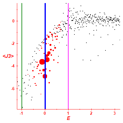 Peres lattice <J3>